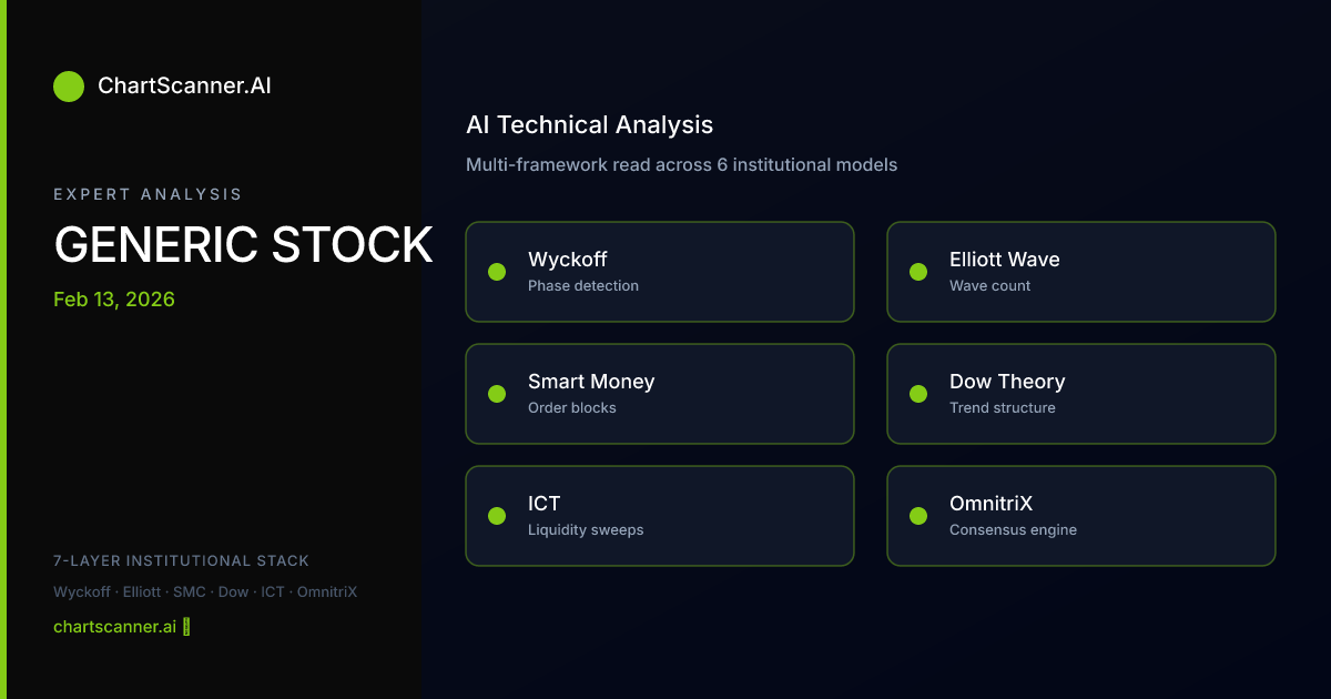 Generic Stock Generic Stock Support & Resistance Levels Today